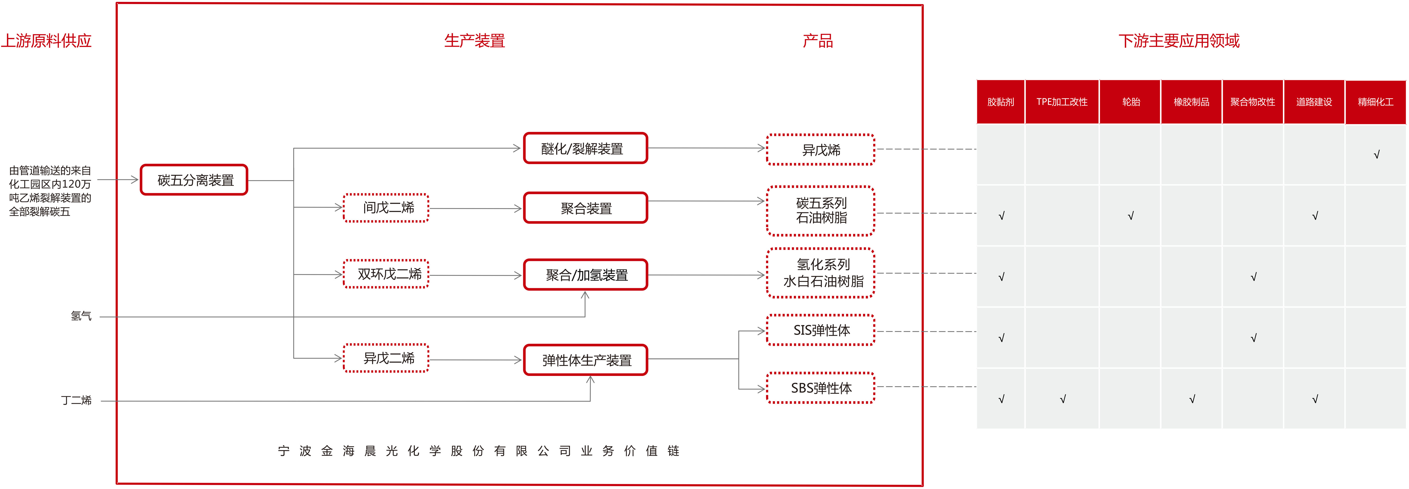 公司业务中生产流程图更新_3.jpg